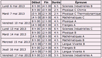 Coefficients